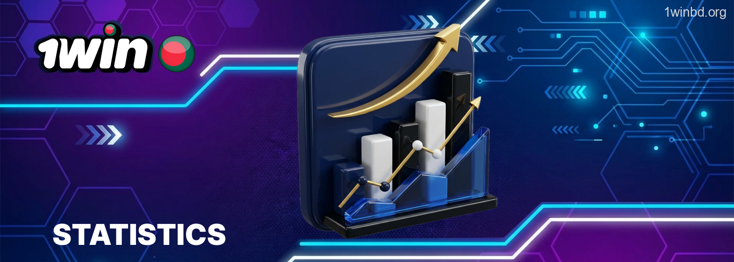1Win statistics experience and gameplay