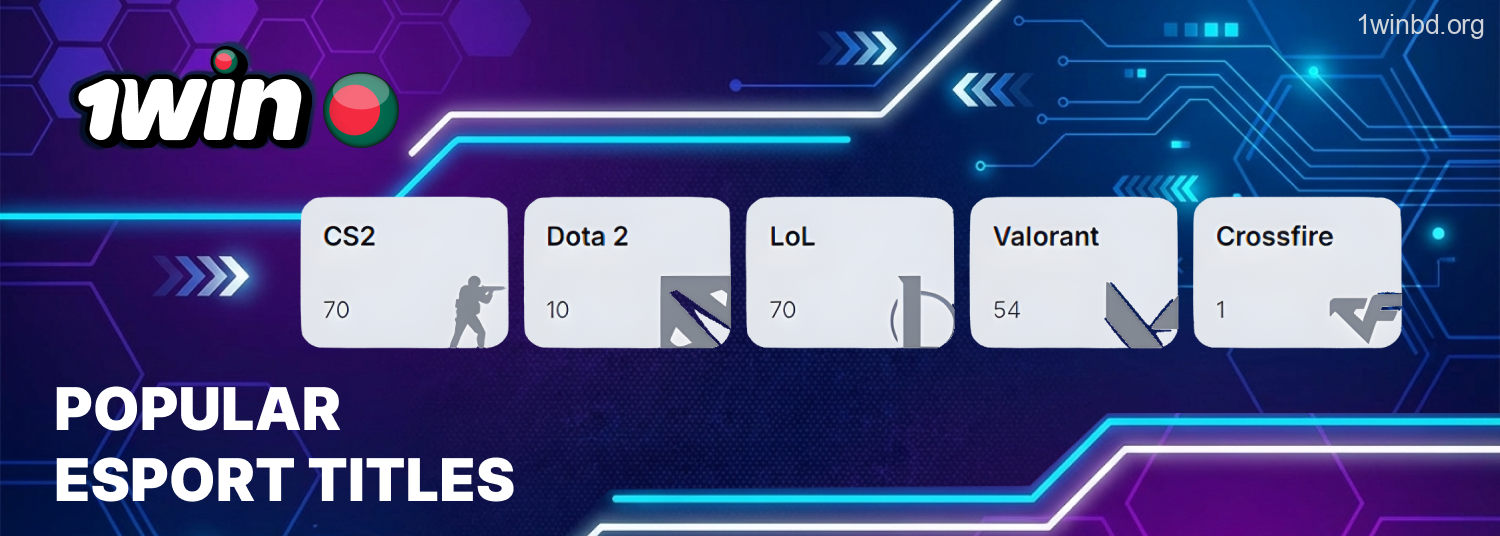1Win popular esport titles experience and gameplay